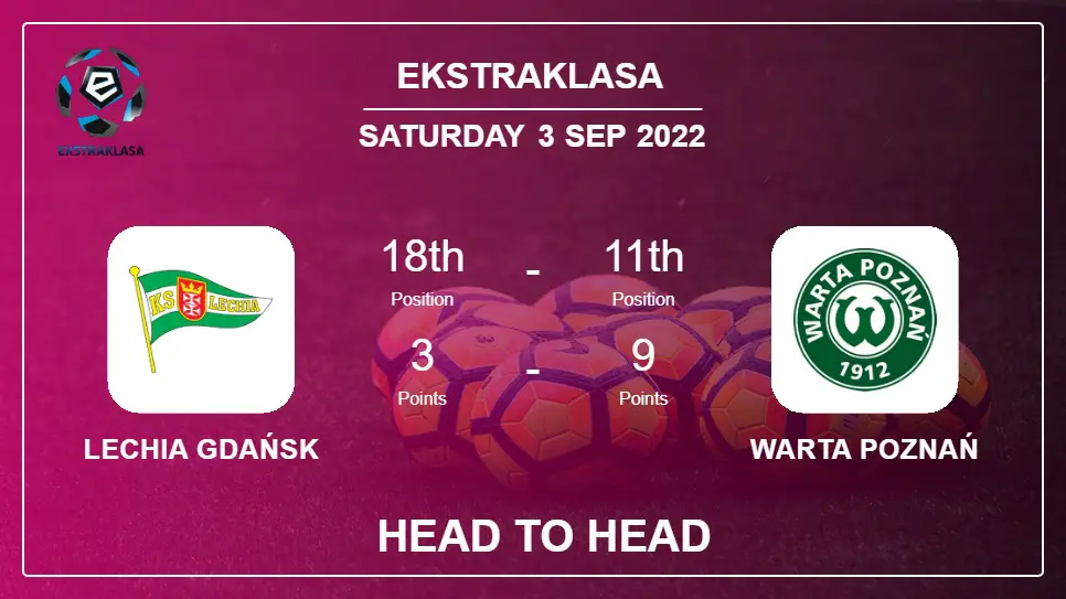 Lechia Gdańsk vs Warta Poznań: Head to Head stats, Prediction, Statistics - 03-09-2022 - Ekstraklasa