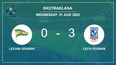 Ekstraklasa: Lech Poznań prevails over Lechia Gdańsk 3-0