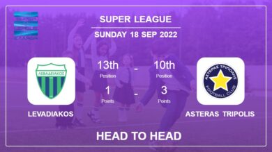 Head to Head Levadiakos vs Asteras Tripolis | Prediction, Odds – 18-09-2022 – Super League