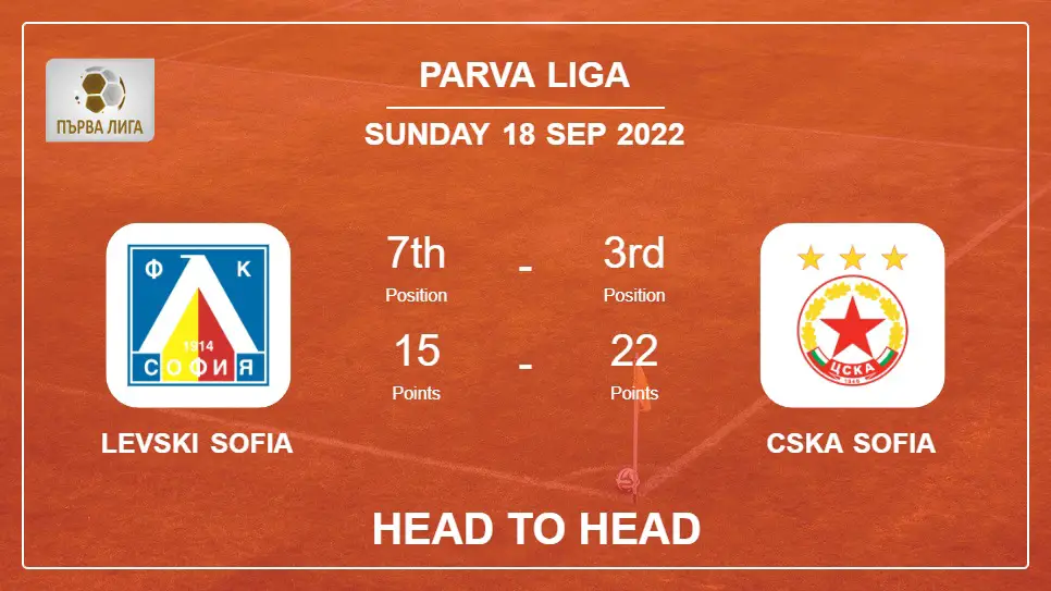 Head to Head Levski Sofia vs CSKA Sofia | Prediction, Odds - 18-09-2022 - Parva Liga