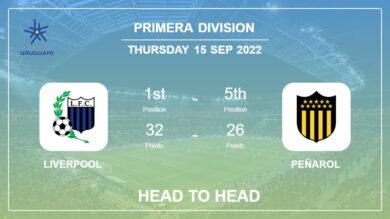 Liverpool vs Peñarol: Head to Head, Prediction | Odds 15-09-2022 – Primera Division