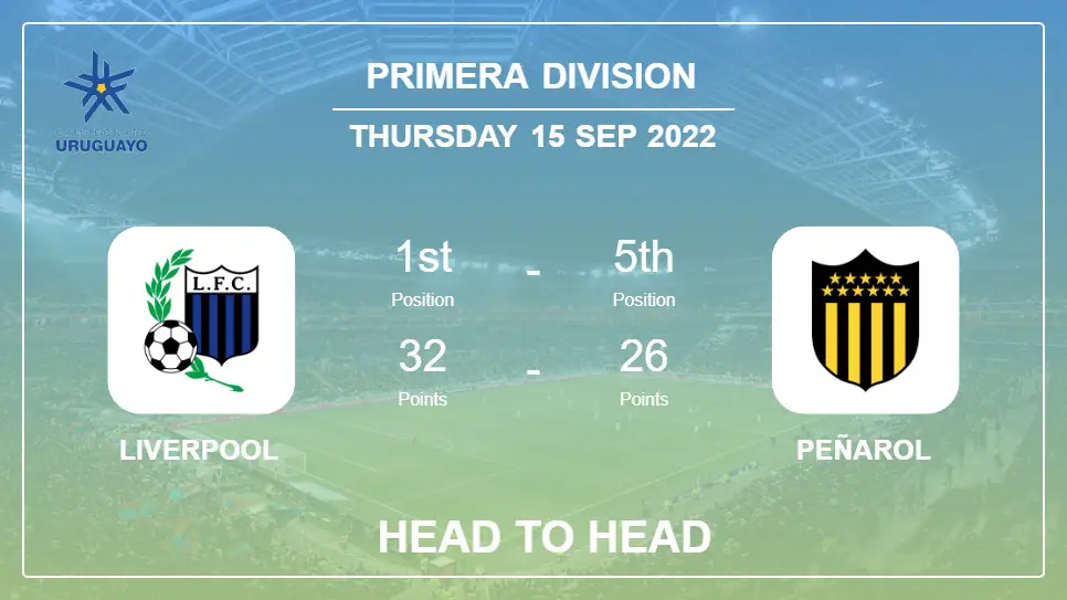 Liverpool vs Peñarol: Head to Head, Prediction | Odds 15-09-2022 - Primera Division