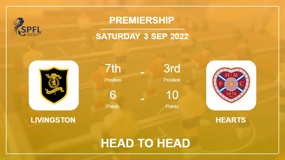 Livingston vs Hearts: Head to Head, Prediction | Odds 03-09-2022 - Premiership
