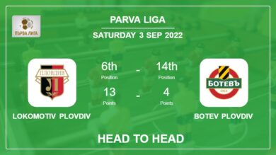 Head to Head stats Lokomotiv Plovdiv vs Botev Plovdiv: Prediction, Odds – 03-09-2022 – Parva Liga