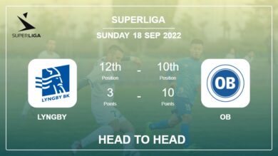 Head to Head stats Lyngby vs OB: Prediction, Odds – 18-09-2022 – Superliga