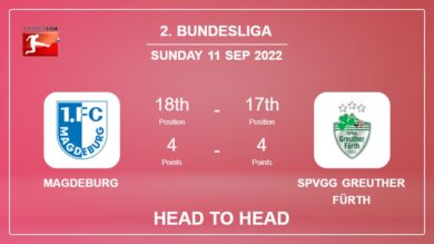 Head to Head Magdeburg vs SpVgg Greuther Fürth | Prediction, Odds – 11-09-2022 – 2. Bundesliga