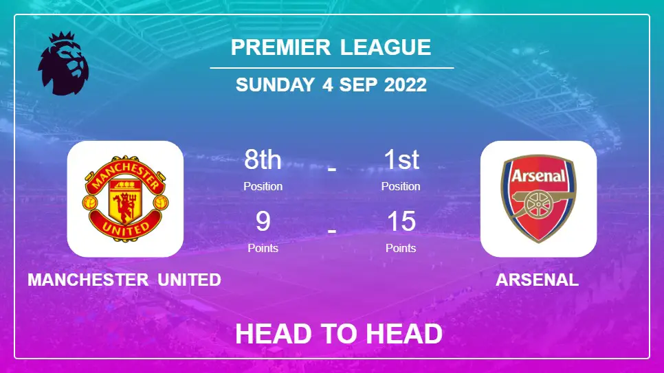 Head to Head Manchester United vs Arsenal | Prediction, Odds - 04-09-2022 - Premier League