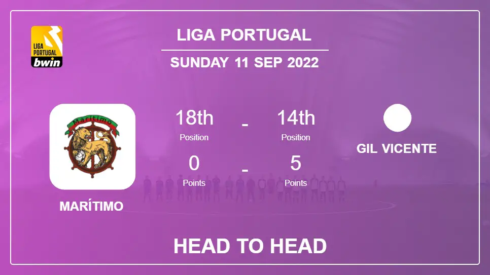 Marítimo vs Gil Vicente: Head to Head, Prediction | Odds 11-09-2022 - Liga Portugal