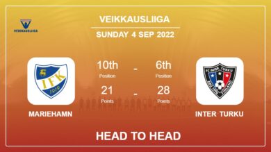 Head to Head Mariehamn vs Inter Turku | Prediction, Odds – 04-09-2022 – Veikkausliiga