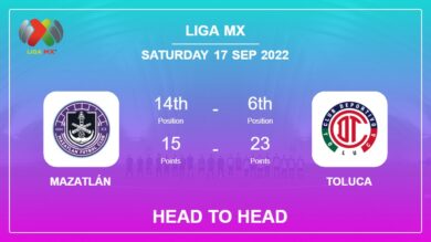 Head to Head Mazatlán vs Toluca | Prediction, Odds – 16-09-2022 – Liga MX