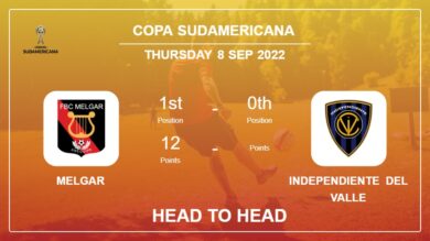 Melgar vs Independiente del Valle: Head to Head, Prediction | Odds 07-09-2022 – Copa Sudamericana