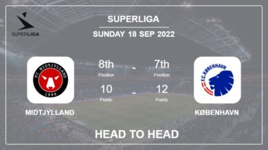 Head to Head Midtjylland vs København | Prediction, Odds – 18-09-2022 – Superliga