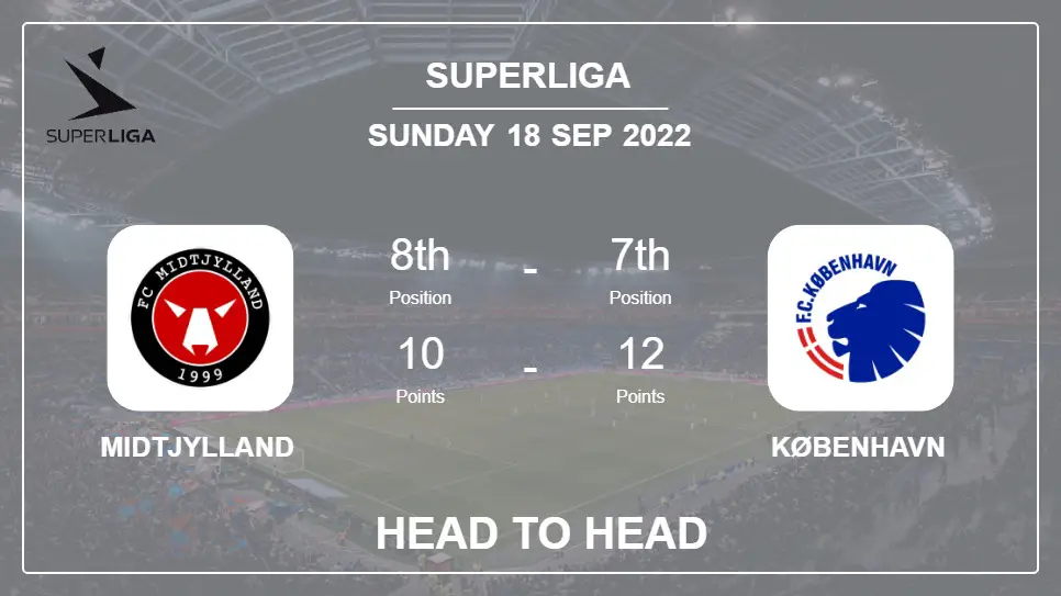 Head to Head Midtjylland vs København | Prediction, Odds - 18-09-2022 - Superliga