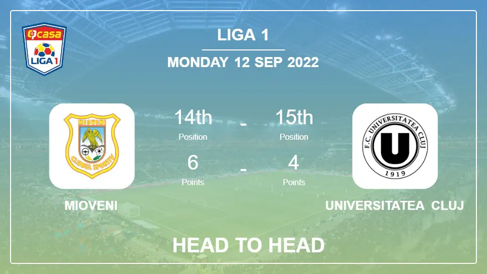 Head to Head Mioveni vs Universitatea Cluj | Prediction, Odds - 12-09-2022 - Liga 1