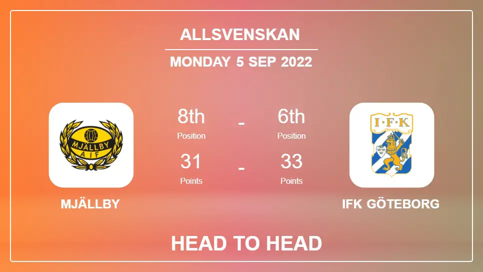 Mjällby vs IFK Göteborg: Head to Head, Prediction | Odds 05-09-2022 - Allsvenskan