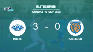 Eliteserien: Molde prevails over Aalesund 3-0