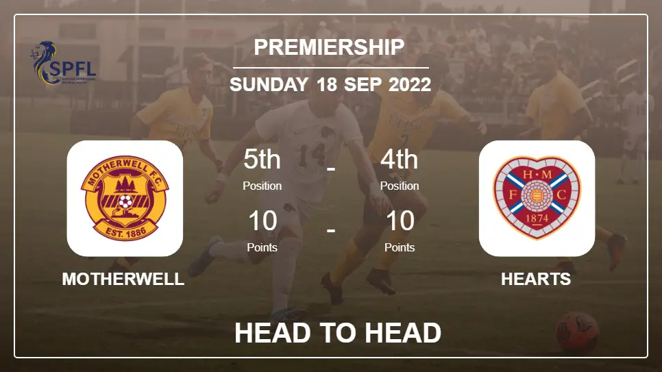 Head to Head Motherwell vs Hearts | Prediction, Odds - 18-09-2022 - Premiership