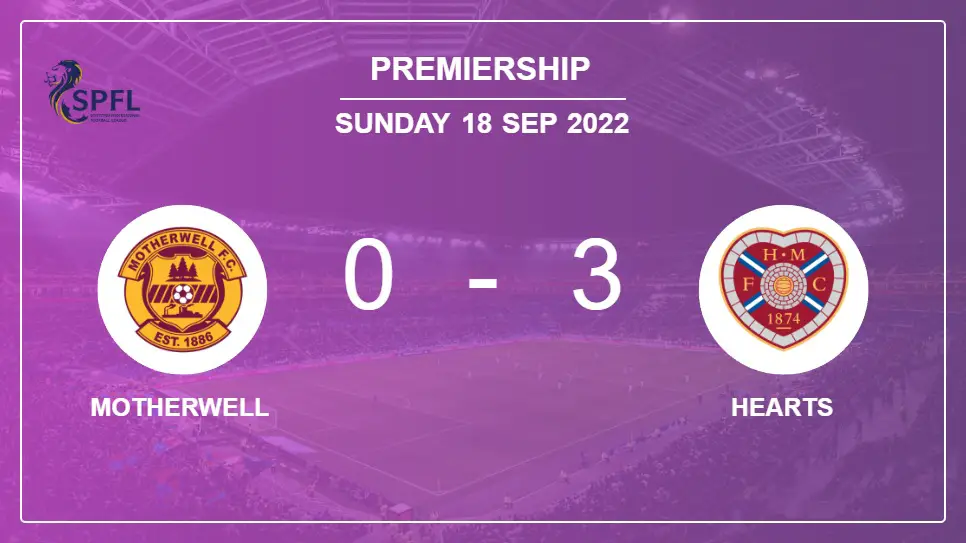Motherwell-vs-Hearts-0-3-Premiership