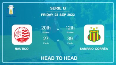 Head to Head Náutico vs Sampaio Corrêa | Prediction, Odds – 23-09-2022 – Serie B
