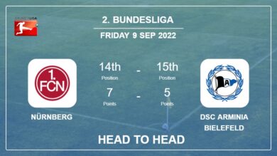 Head to Head Nürnberg vs DSC Arminia Bielefeld | Prediction, Odds – 09-09-2022 – 2. Bundesliga