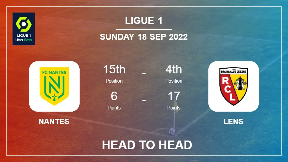 Nantes vs Lens: Head to Head stats, Prediction, Statistics - 18-09-2022 - Ligue 1