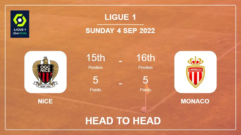 Head to Head stats Nice vs Monaco: Prediction, Odds - 04-09-2022 - Ligue 1