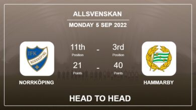 Norrköping vs Hammarby: Head to Head, Prediction | Odds 05-09-2022 – Allsvenskan