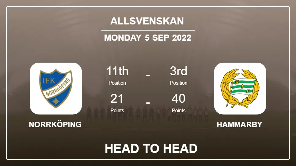 Norrköping vs Hammarby: Head to Head, Prediction | Odds 05-09-2022 - Allsvenskan