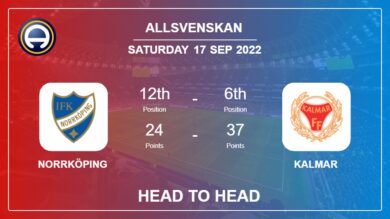 Norrköping vs Kalmar: Head to Head stats, Prediction, Statistics – 17-09-2022 – Allsvenskan