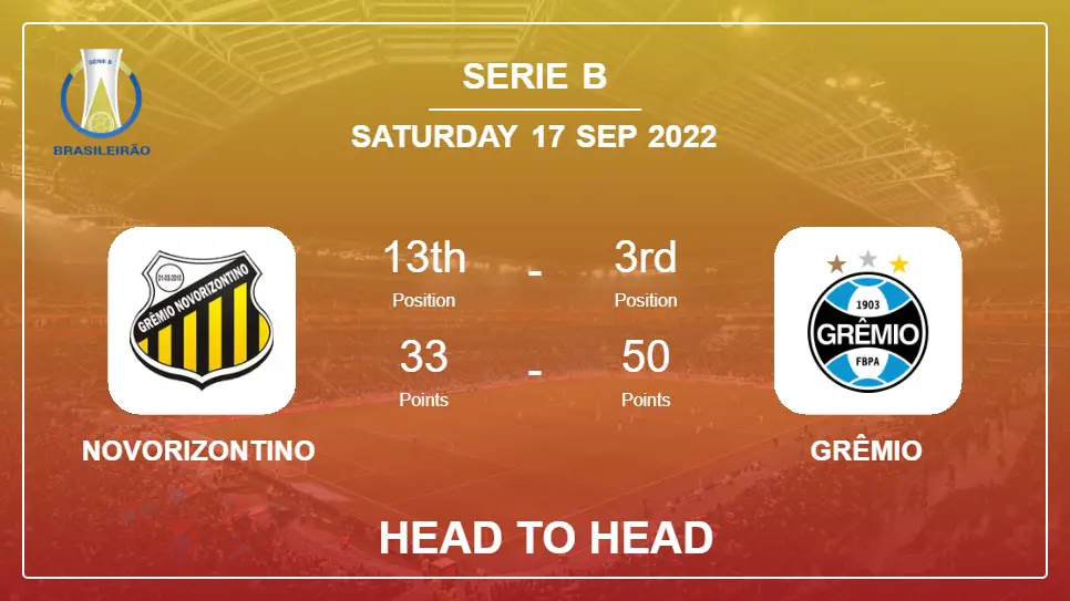 Head to Head Novorizontino vs Grêmio | Prediction, Odds - 16-09-2022 - Serie B