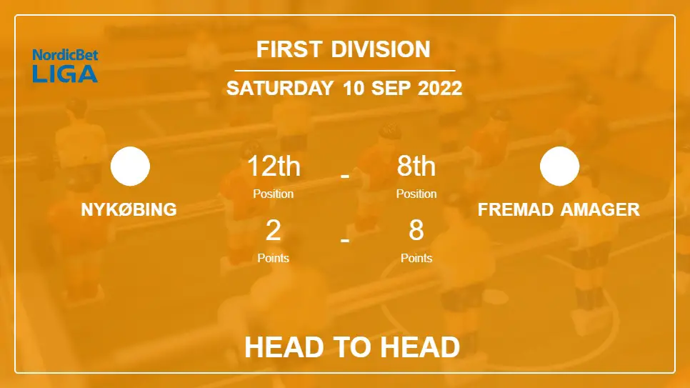 Head to Head Nykøbing vs Fremad Amager | Prediction, Odds - 10-09-2022 - First Division