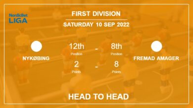 Head to Head Nykøbing vs Fremad Amager | Prediction, Odds – 10-09-2022 – First Division