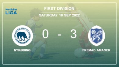 First Division: Fremad Amager prevails over Nykøbing 3-0