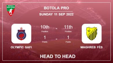 Olympic Safi vs Maghreb Fès: Head to Head, Prediction | Odds 11-09-2022 – Botola Pro