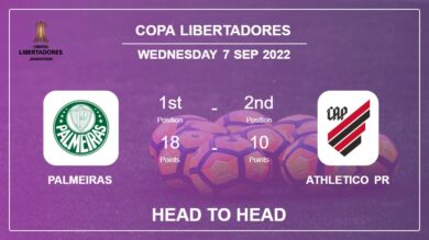 Palmeiras vs Athletico PR: Head to Head stats, Prediction, Statistics – 06-09-2022 – Copa Libertadores