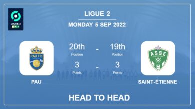 Head to Head stats Pau vs Saint-Étienne: Prediction, Odds – 05-09-2022 – Ligue 2