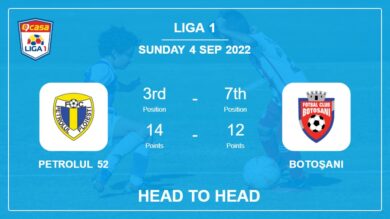 Petrolul 52 vs Botoşani: Head to Head, Prediction | Odds 04-09-2022 – Liga 1