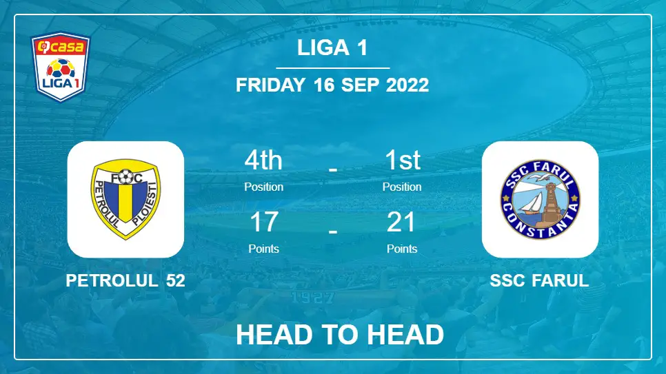 Petrolul 52 vs SSC Farul: Head to Head, Prediction | Odds 16-09-2022 - Liga 1
