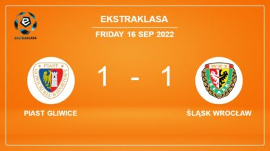 Piast Gliwice 1-1 Śląsk Wrocław: Draw on Friday