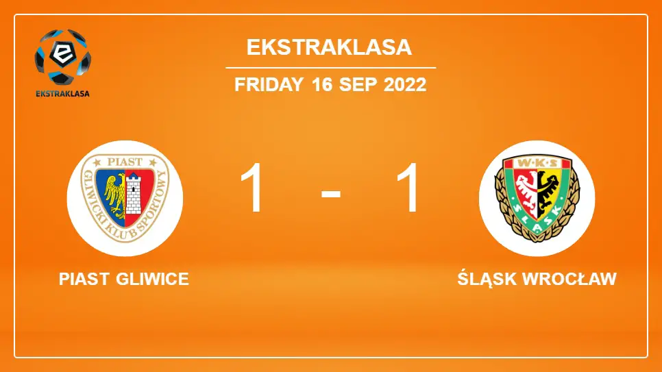 Piast-Gliwice-vs-Śląsk-Wrocław-1-1-Ekstraklasa