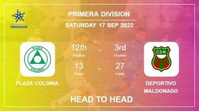 Plaza Colonia vs Deportivo Maldonado: Head to Head stats, Prediction, Statistics – 17-09-2022 – Primera Division