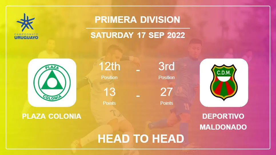 Plaza Colonia vs Deportivo Maldonado: Head to Head stats, Prediction, Statistics - 17-09-2022 - Primera Division