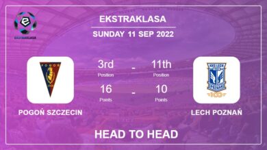 Pogoń Szczecin vs Lech Poznań: Head to Head stats, Prediction, Statistics – 11-09-2022 – Ekstraklasa