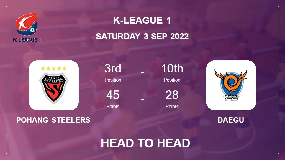 Pohang Steelers vs Daegu: Head to Head, Prediction | Odds 03-09-2022 - K-League 1
