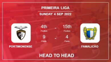 Head to Head Portimonense vs Famalicão | Prediction, Odds – 04-09-2022 – Primeira Liga