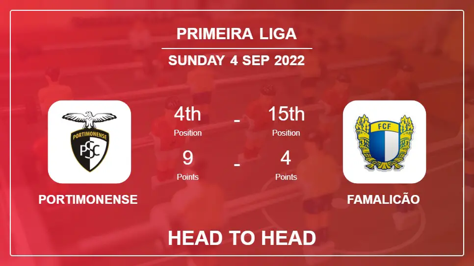Head to Head Portimonense vs Famalicão | Prediction, Odds - 04-09-2022 - Primeira Liga