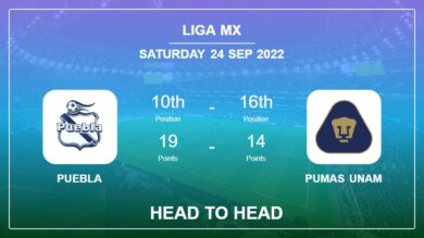 Puebla vs Pumas UNAM: Head to Head, Prediction | Odds 23-09-2022 – Liga MX