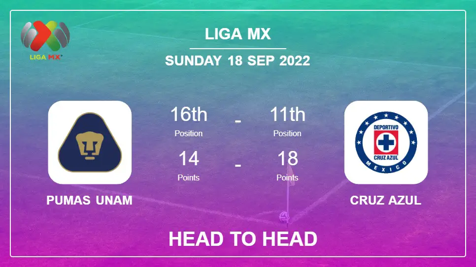 Pumas UNAM vs Cruz Azul: Head to Head stats, Prediction, Statistics - 18-09-2022 - Liga MX