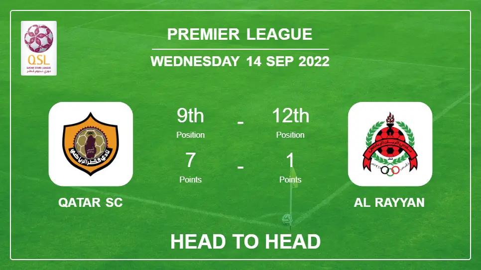 Head to Head stats Qatar SC vs Al Rayyan: Prediction, Odds - 14-09-2022 - Premier League