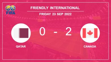 Friendly International: Canada beats Qatar 2-0 on Friday